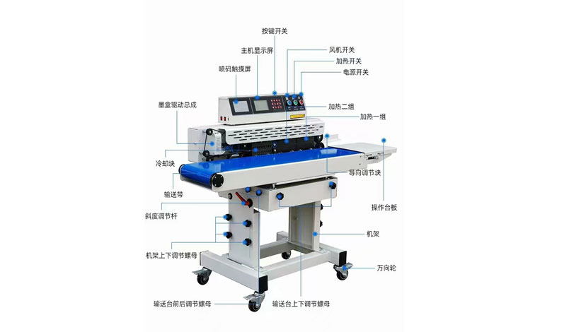 RL-JY-210A臥式標(biāo)準(zhǔn)型非真空封口機(jī)配套設(shè)備